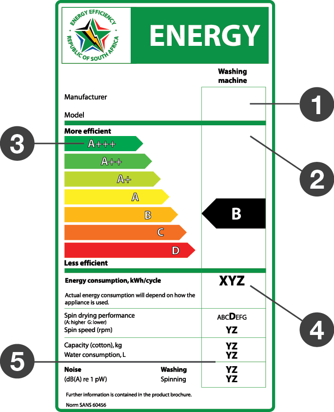 Energy Efficiency Chart Image