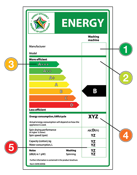 Energy-Saving Appliances: A Smart Investment